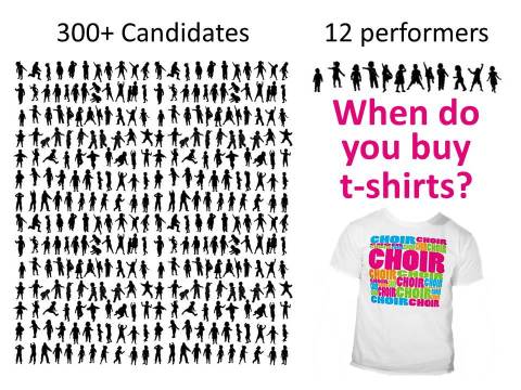 When do you buy t-shirts