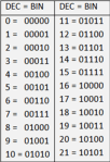 dec=bin