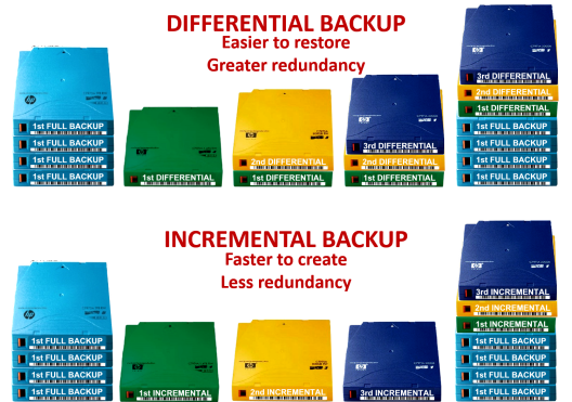 backup-differential vs incremental