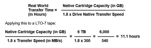 real world tape times